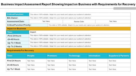 test impact analysis template|impact based testing.